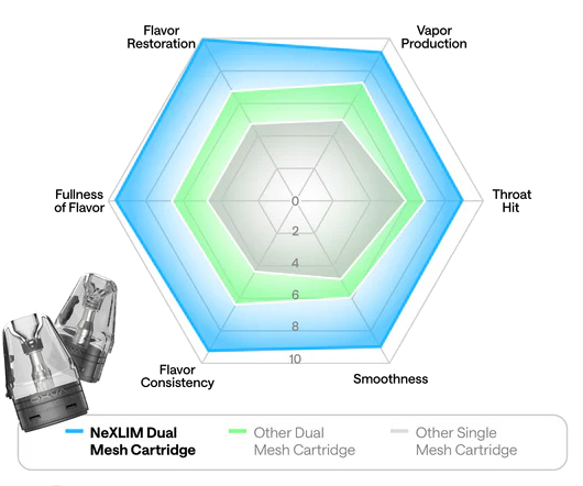 polárny diagram - výkonová charakteristika prístroja Nexlim go
